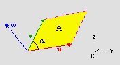 cross product