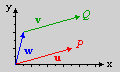 vectors and points