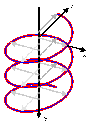 3 periods of a helix
