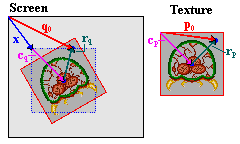 Rotation around off-center point