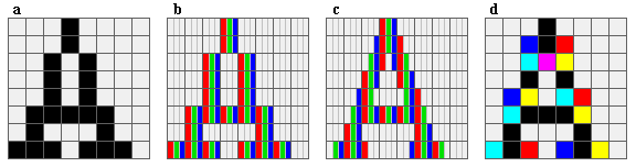 Subpixel rendering. Left: 